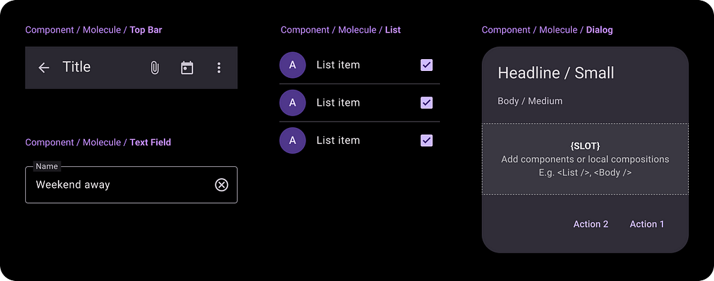 Overview of Components used for a hypothetical Shopping List application.