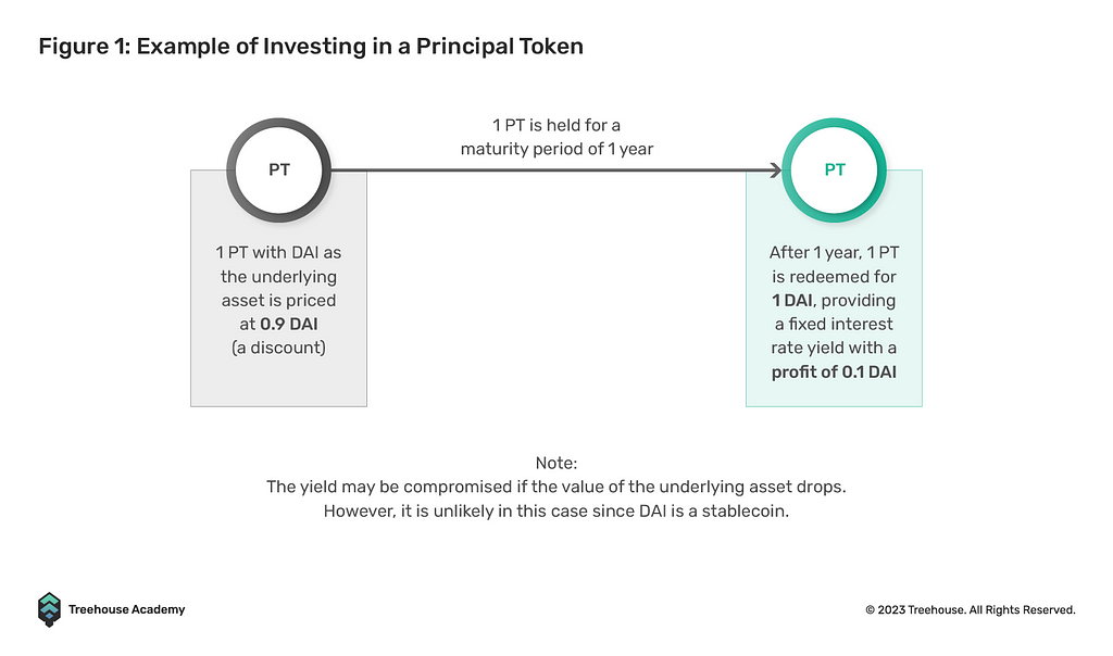 principal tokens