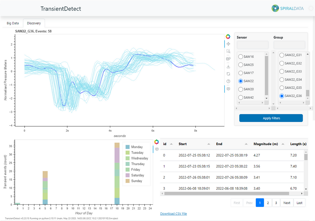 Snapshot of Transient Detect’s Platform UI visualising network pressure and transient data