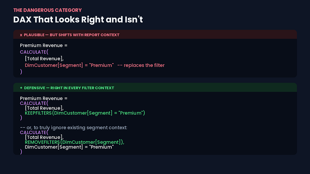 DAX comparison: a plausible-but-context-dependent CALCULATE measure versus the defensive KEEPFILTERS and REMOVEFILTERS patterns that are correct in every filter context