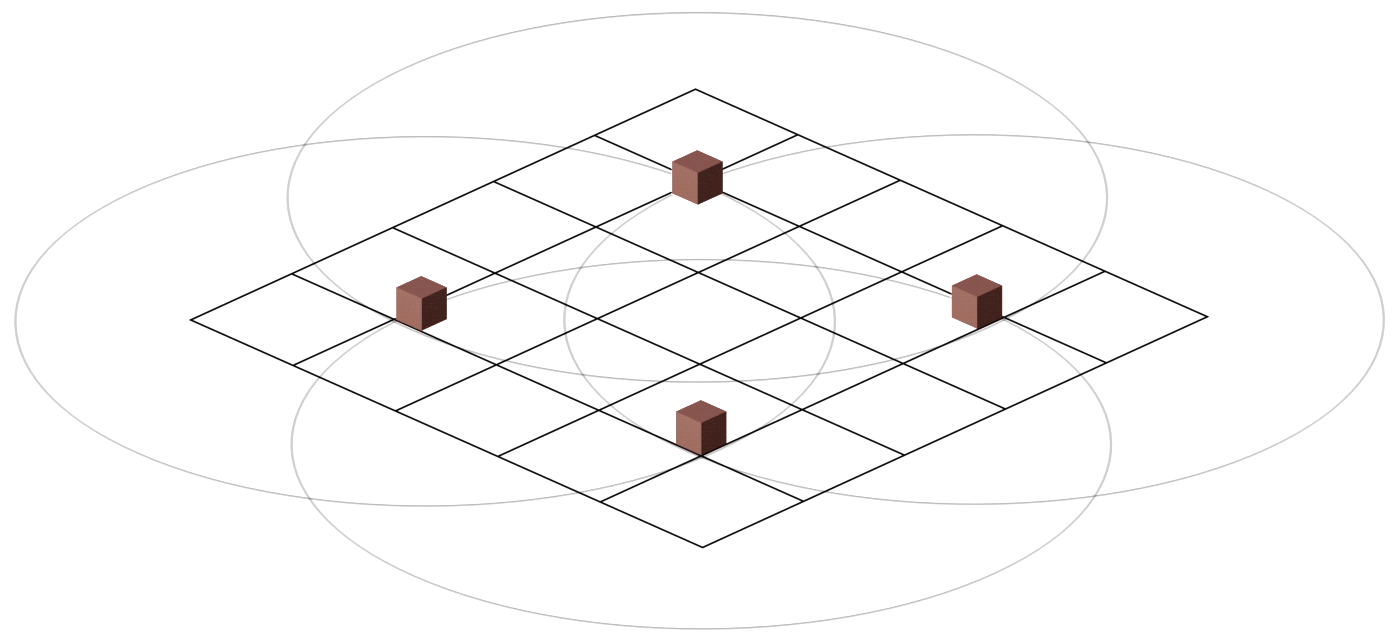 Foam: the importance of time synchronization Foam: the importance of time synchronization