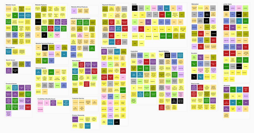 Affinity mapping image