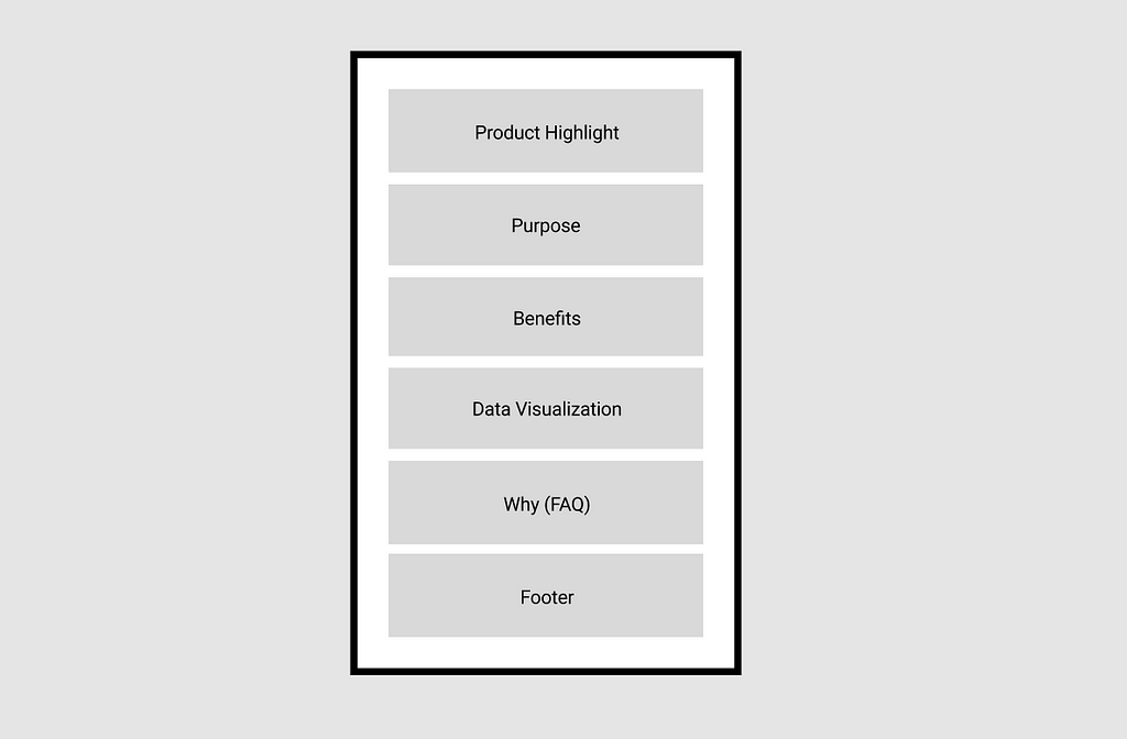 Information Architecture