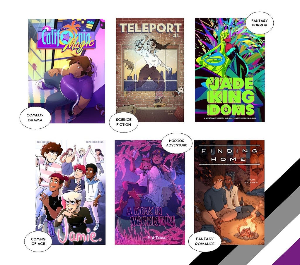 A graphic of webcomic covers on a white background with a diagonal asexual flag in the bottom corner. Each cover has a speech bubble with the genre next to it. Webcomics: California Magic (comedy drama), Teleport (science fiction), Jade Kingdoms (fantasy horror), Jamie (coming of age), A Week In Warrigilla (horror adventure), Finding Home (fantasy romance).