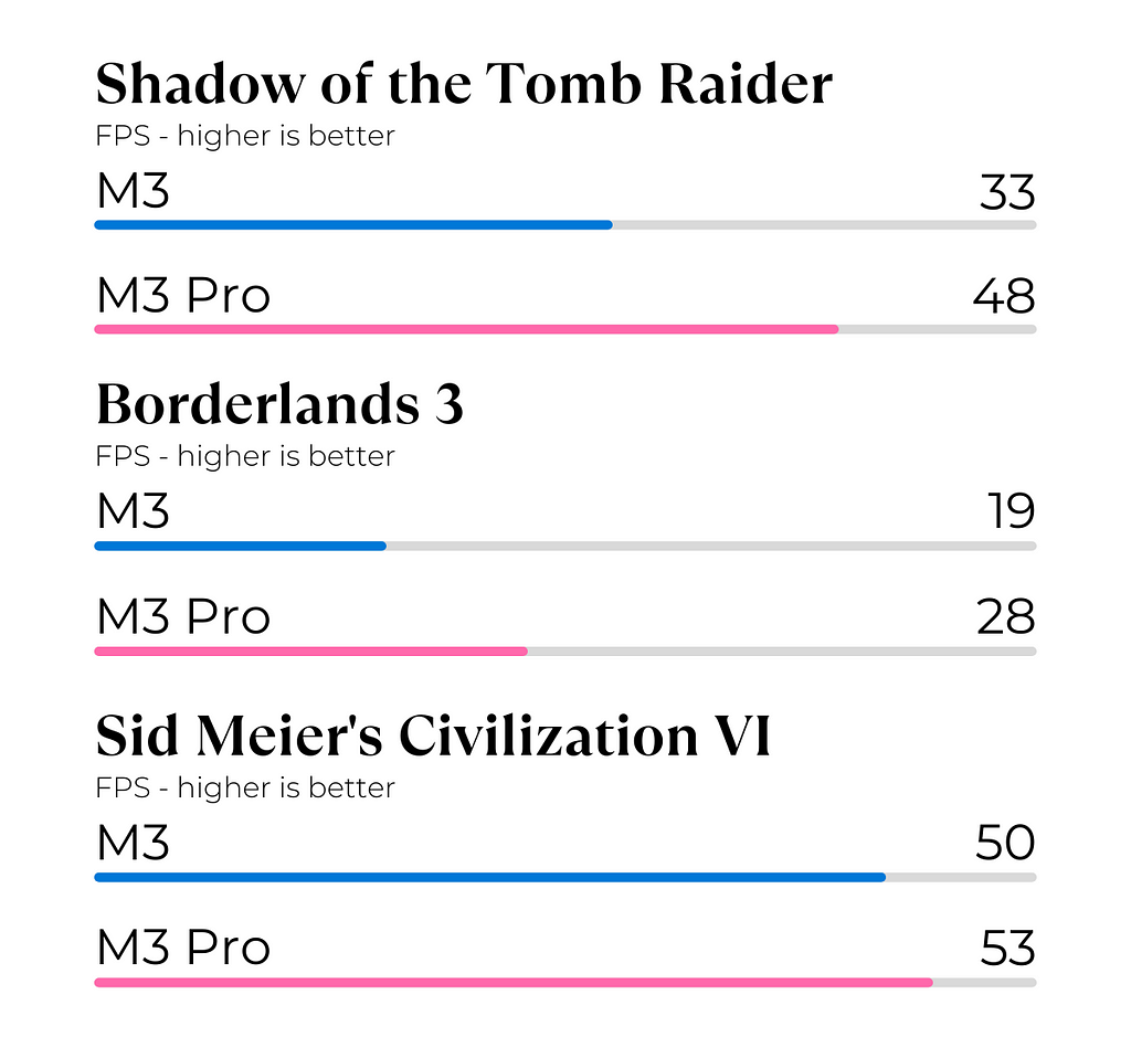 Gaming Test