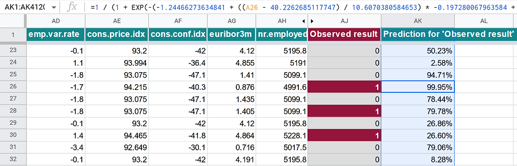 An estimation column containing a formula with standard scaling and logistic regression model.