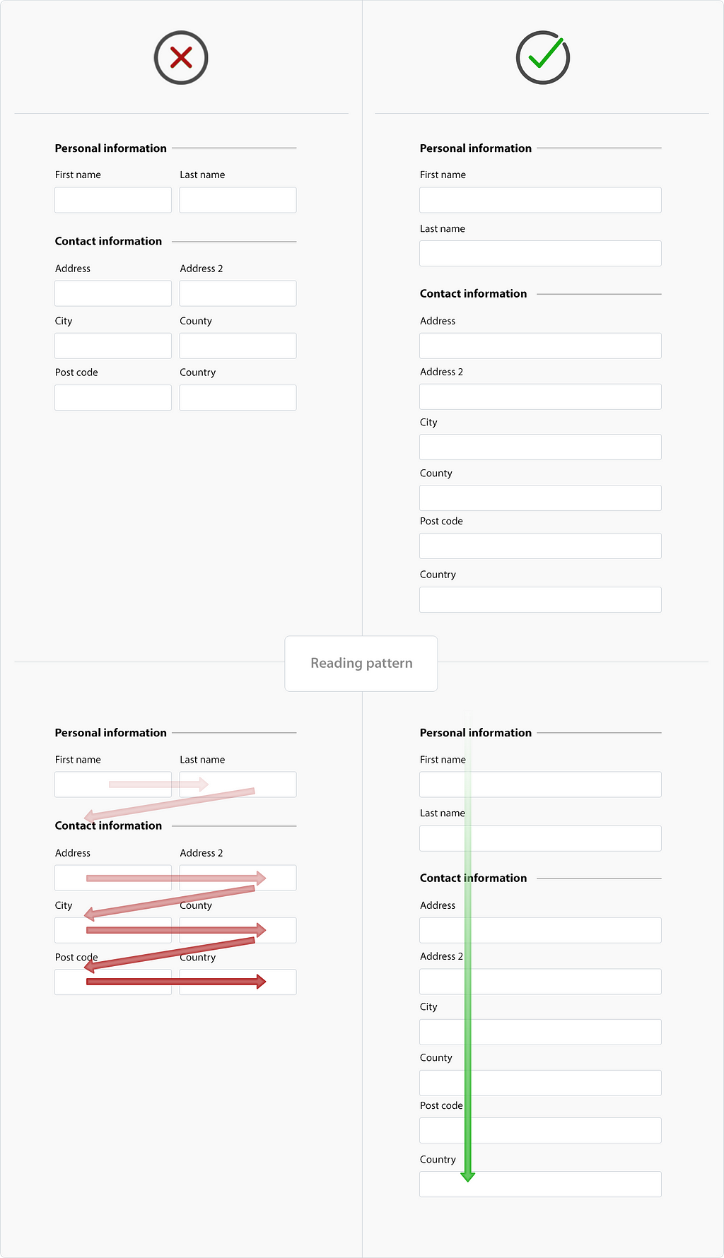 Align the fields vertically in a single column layout