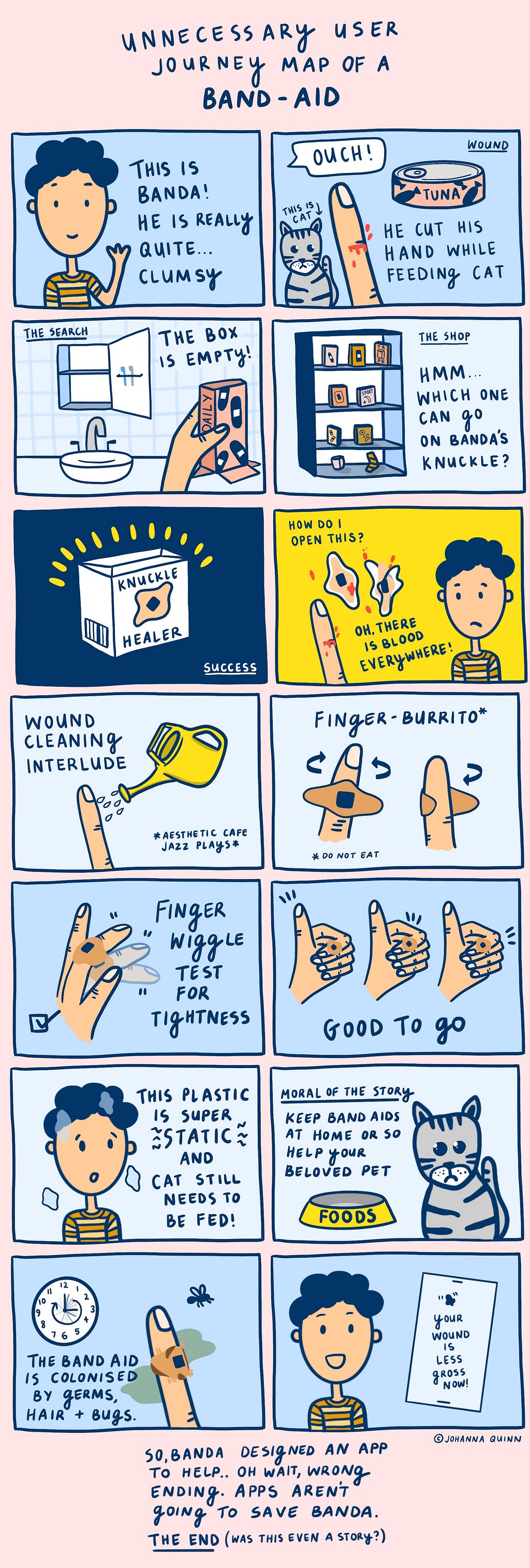 A comic strip outlining the user journey of a person who needs a knuckle bandaid.