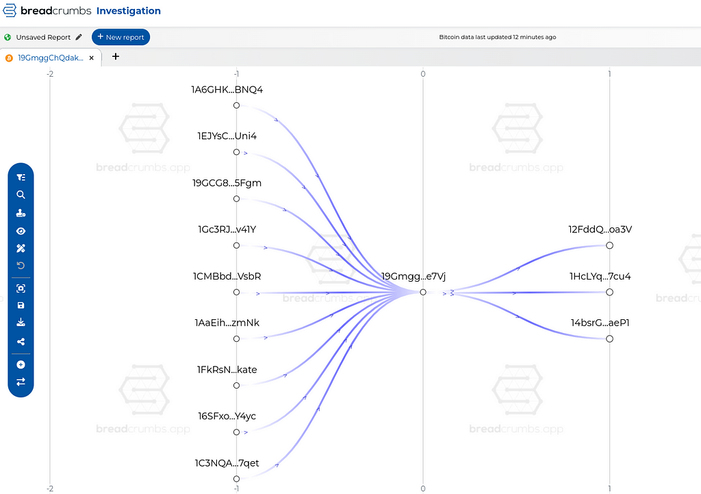 breadcrumbs.app diagram of Bitcoin transactions.