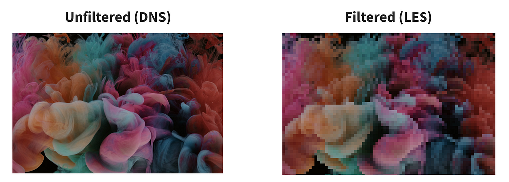 large eddy simulation les navier stokes navier-stokes equations simulations rans dns les computational fluid simulations