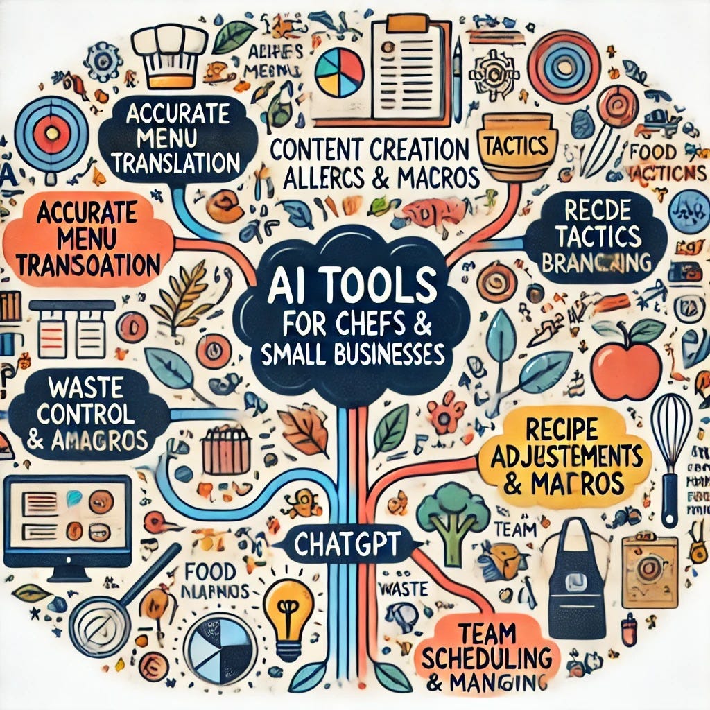 AI Tools for Chefs and Small Business Owners