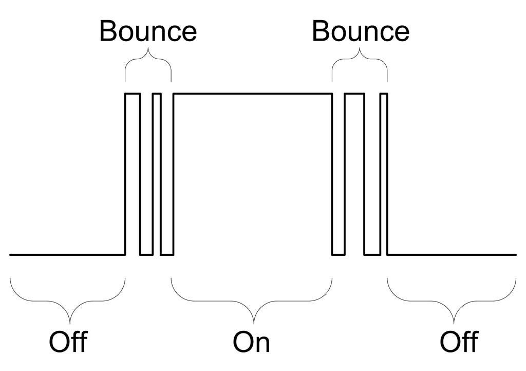 An example of a noisy signal that needs debouncing