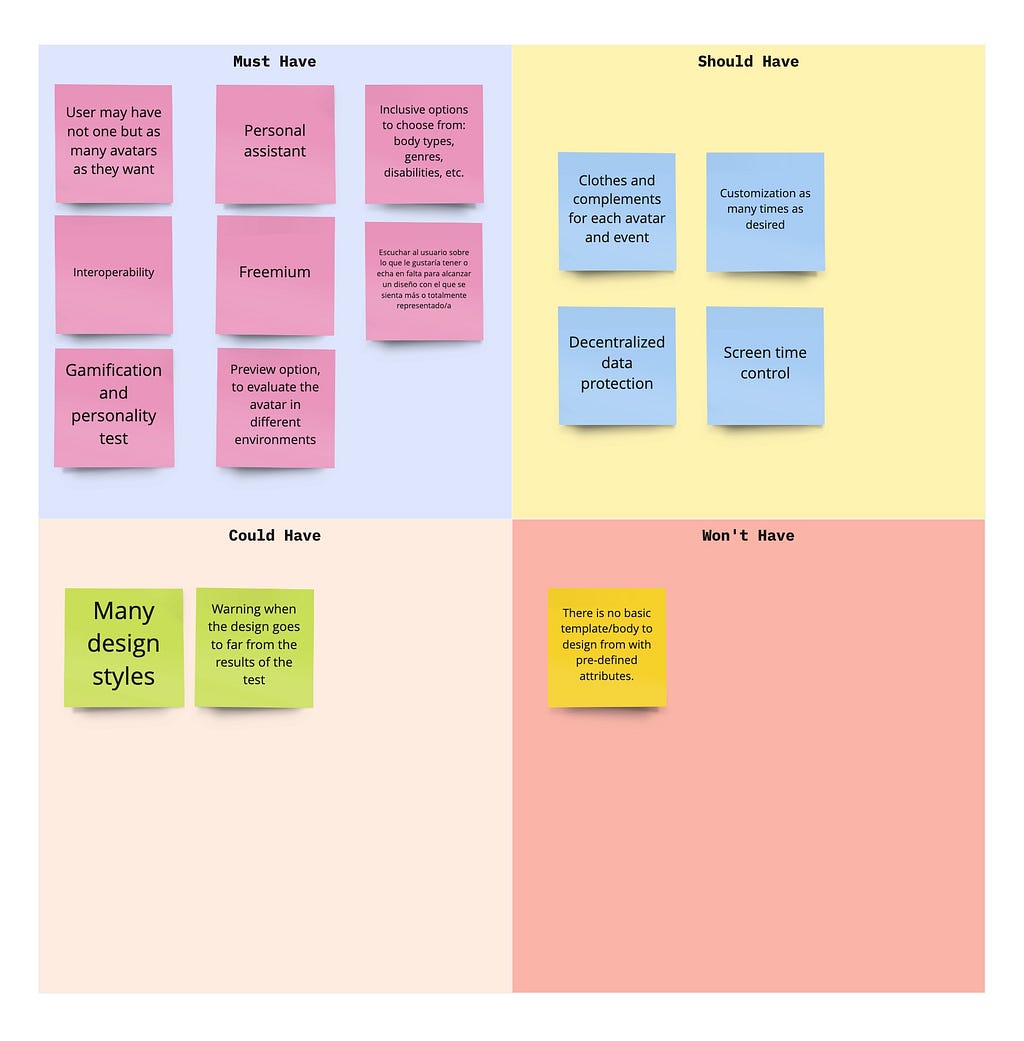 The MOSCOW canvas, we will have: gamification, interoperability, freemium profiles, personality test, we should have decentralized data protection, screen time control, clothes for the avatars, we could have many design styles and warnings when the design goes far away from the recommendations and won’t have a basic template to star the design