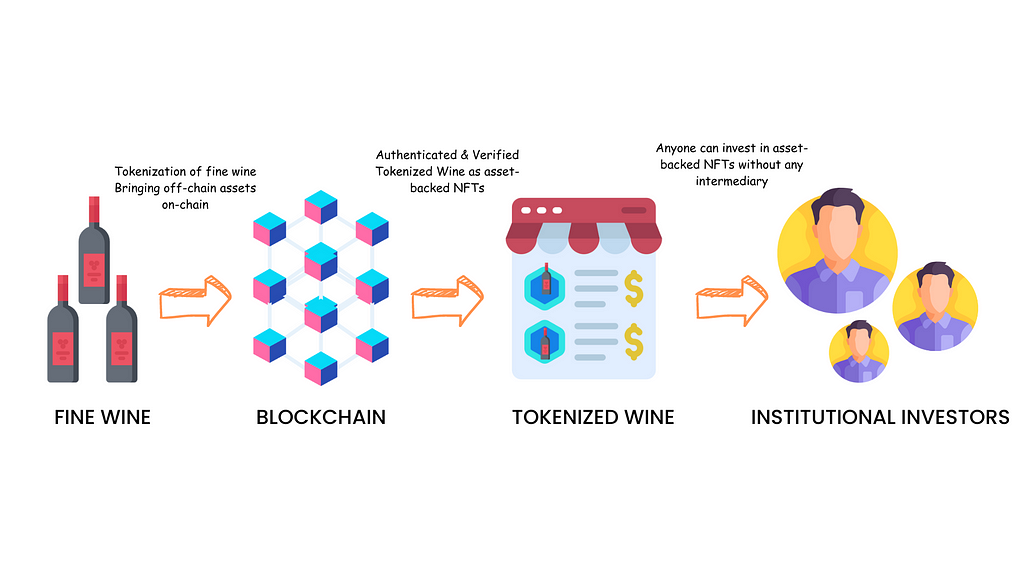 wine tokenization process through blockchain technology