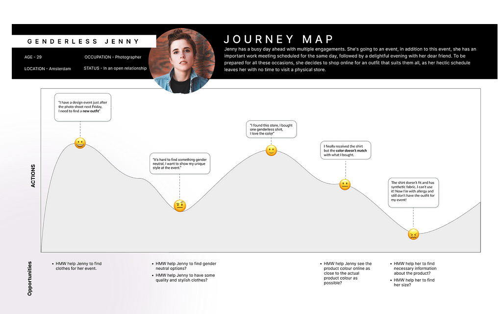 Journey Map with the Genderless Jenny