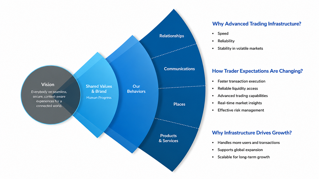 White Label Crypto Exchange Software