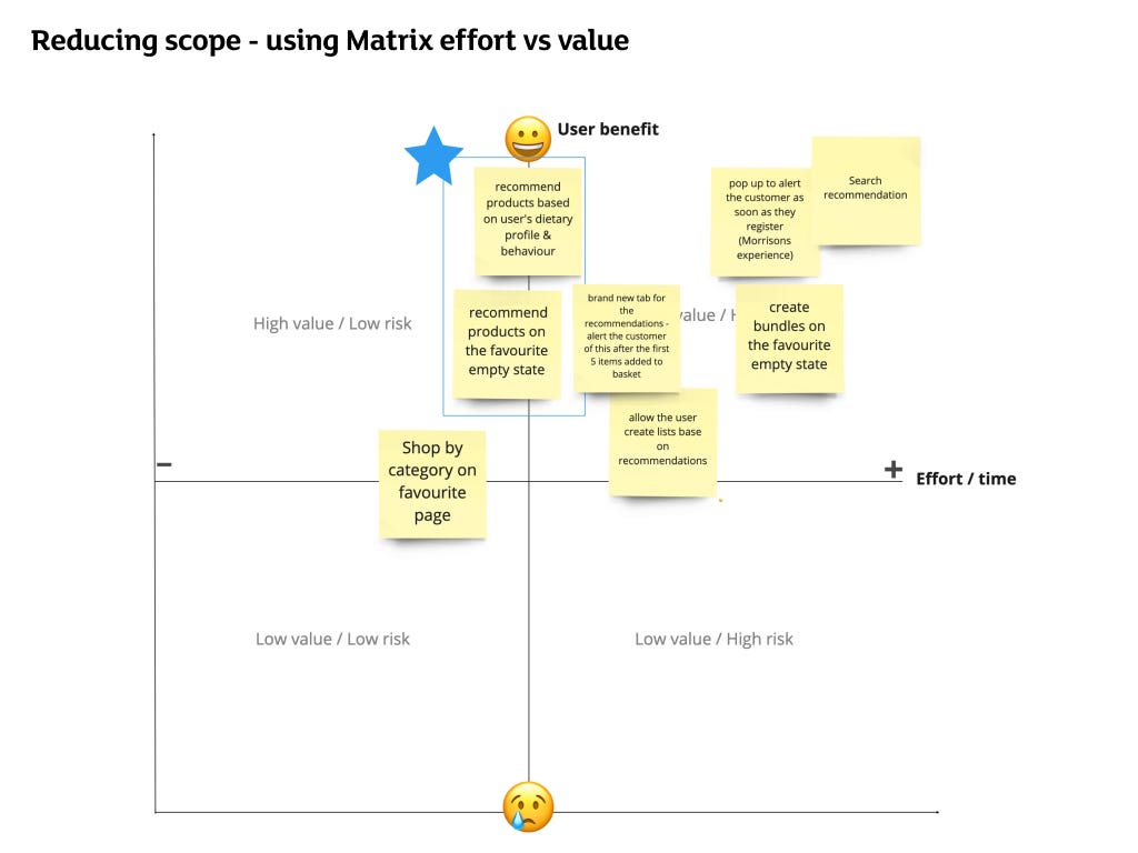 Scope exercise done using the matrix effort vs value