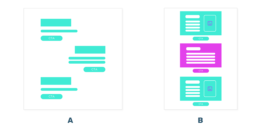 The example shows two different layouts. Example “A” is less organised, while “B” operates with big bold groups