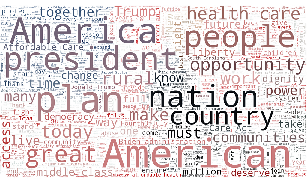 A word cloud featuring the most common words tweeted by Joe Biden; projected onto an image of the American flag.