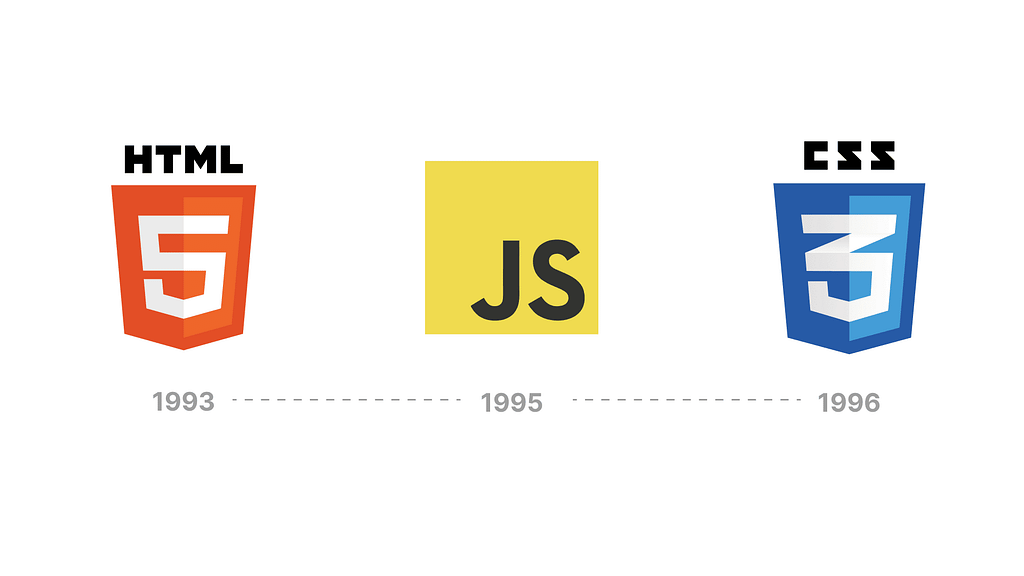 Logos of HTML 5, JavaScript and HTML 3