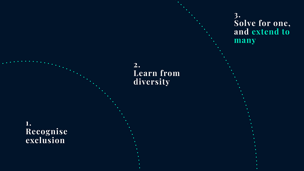 1.Recognise exclusion | 2. Learn from diversity | 3. Solve for one, and extend to many