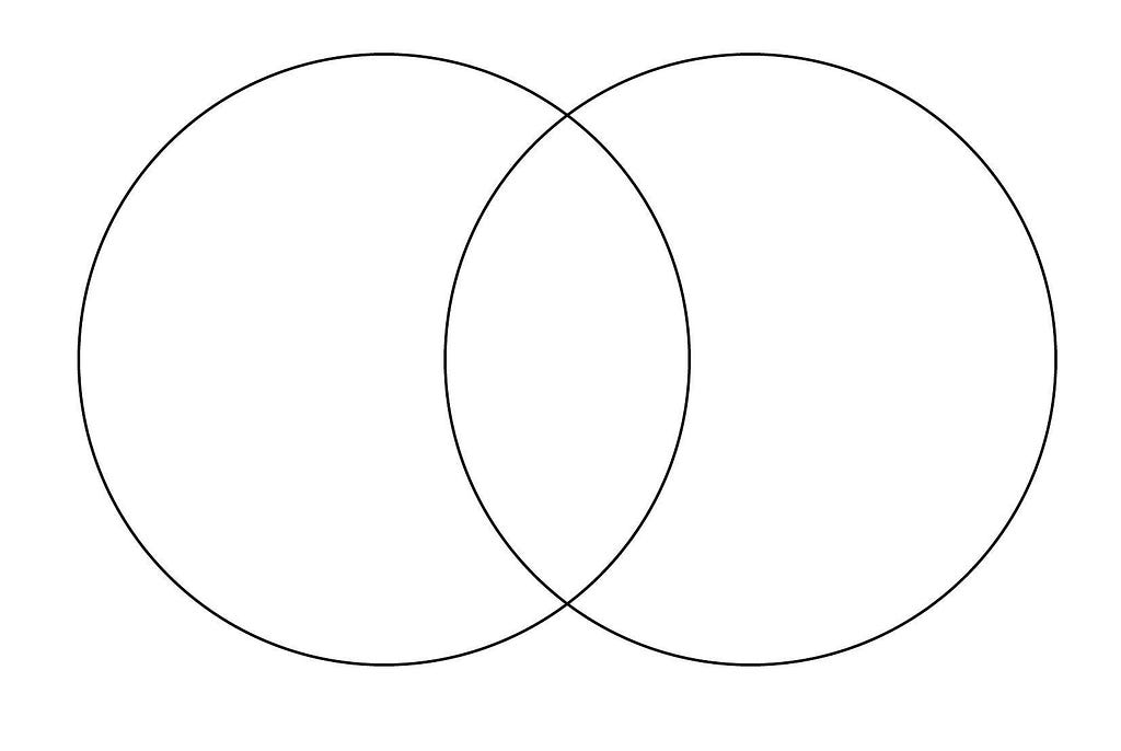 Two-Circle Venn diagram