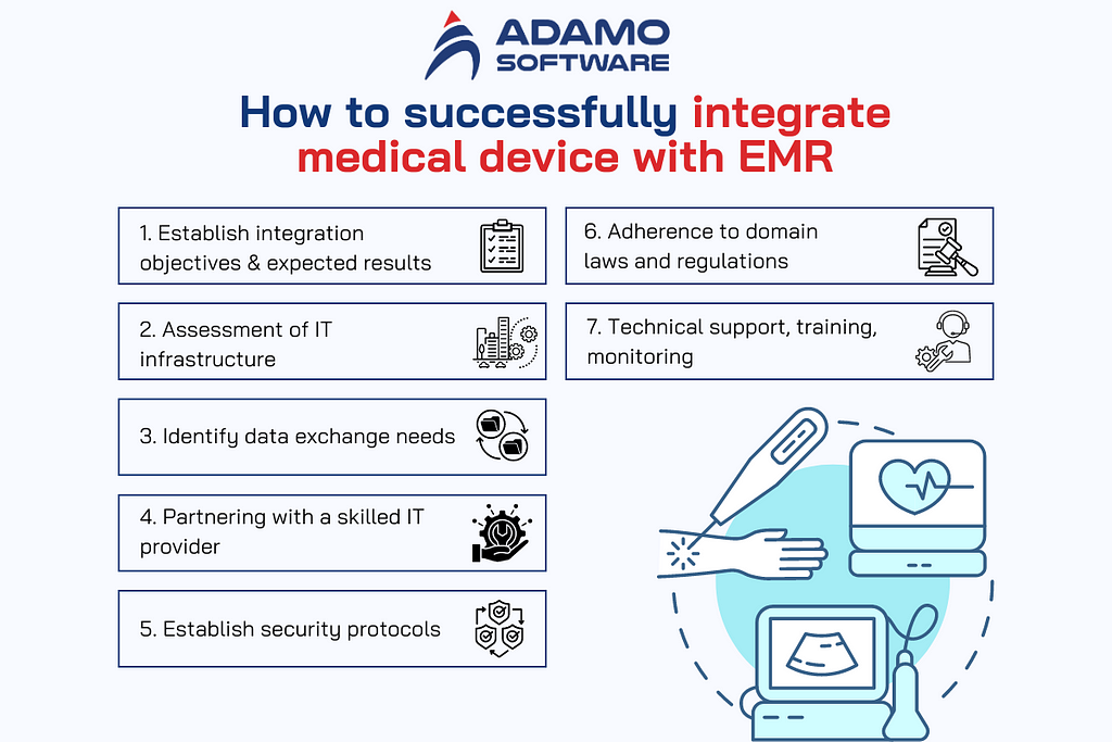 medical device integration with EMR 1