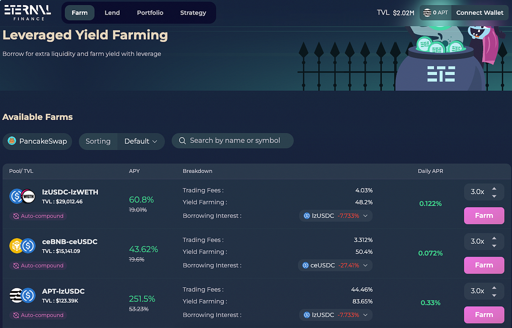 DeFi Leveraged Yield Farming