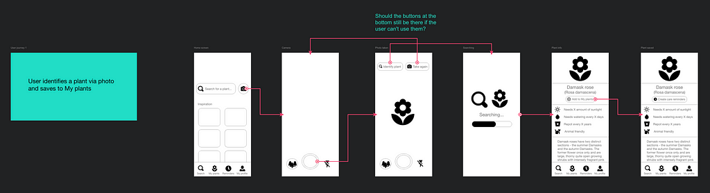 Overflow diagram of first user journey — user identifies a plant via photo and saves to My plants