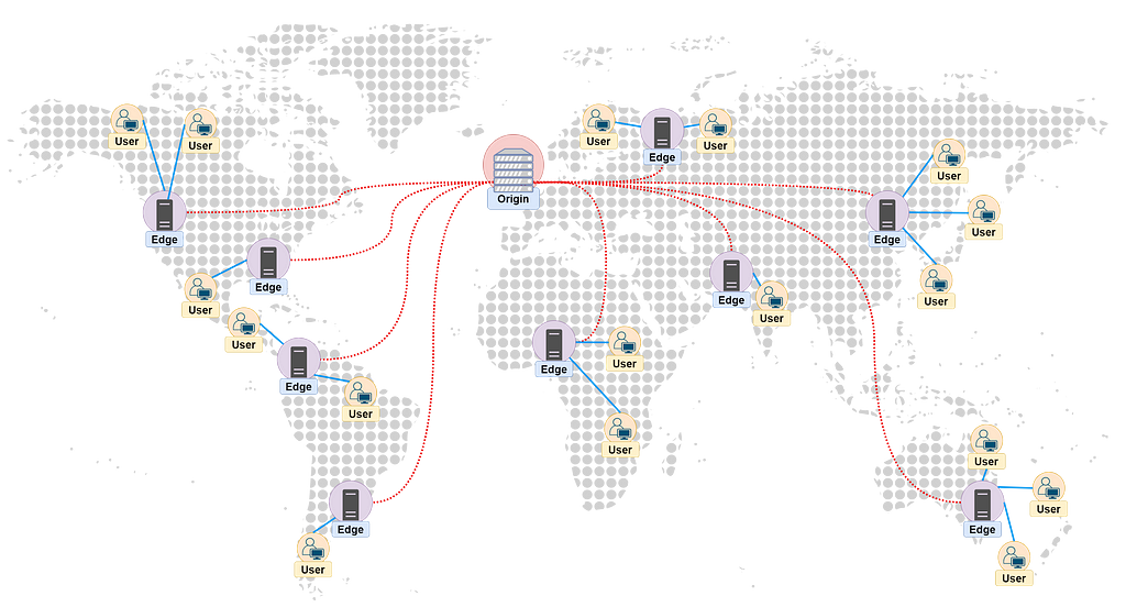 A visual representation of a Content Delivery Network which shows distribution across a world map.