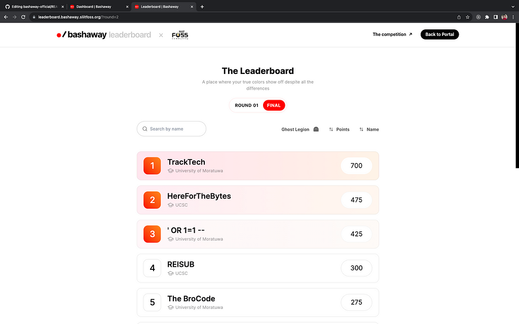 Round 2 Leaderboard