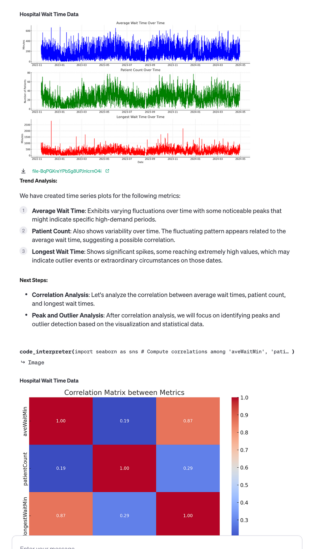 A screenshot from OpenAI assistant with graphs of hospital wait times and and analysis of findings.