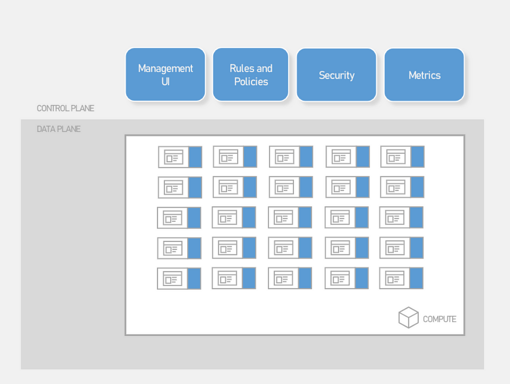 Generic Service Mesh Architecture