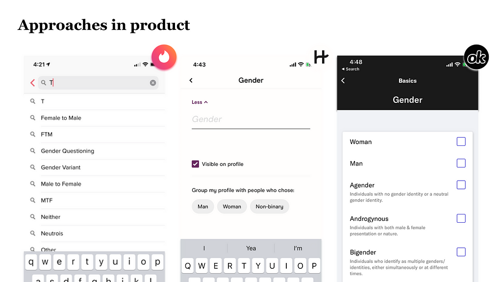 Tinder gender typeahead search with robust options as user types. Hinge allows users to group their profiles with certain genders, improving discovery. OkCupid has a vast selection of gender identities, with definitions.