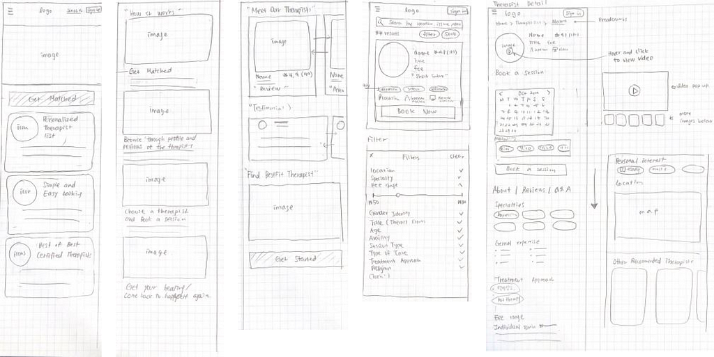 Sketches of key screens of MindFit