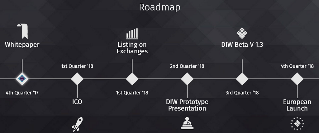 Картинки по запросу diw ico