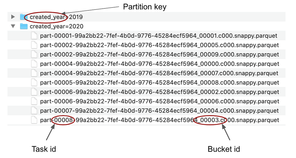 best-practices-for-bucketing-in-spark-sql-laptrinhx