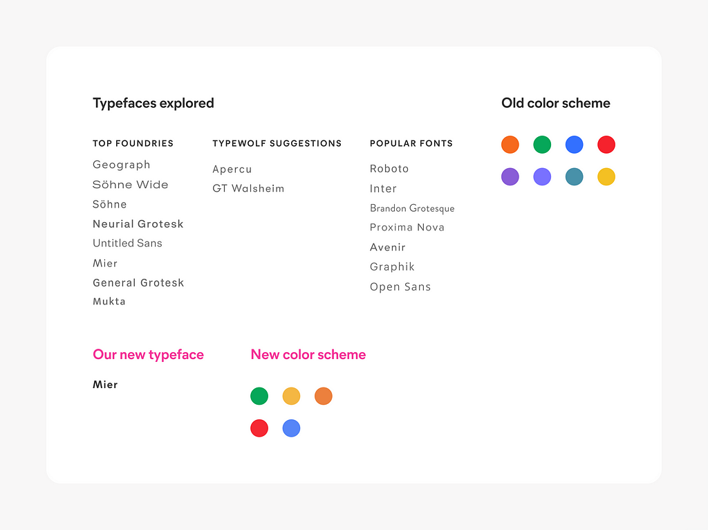 Design System Colours, Typefaces