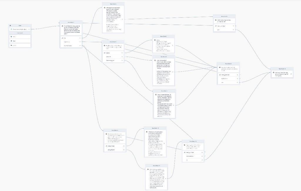 Estrutura do projeto no voiceflow com os blocos de conversa interligados