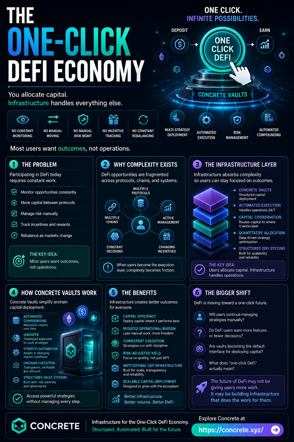 The One-Click DeFi Economy