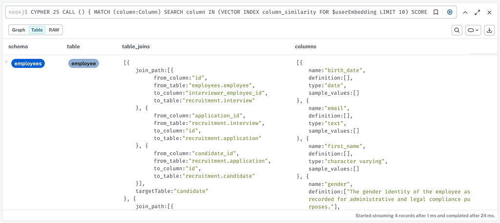 Example of a json result of the context graph for a query involving tables Employee and Candidate