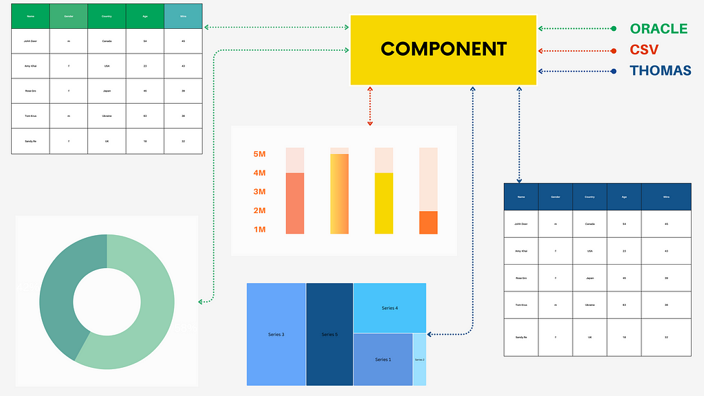 A schemes showing the steps of dashboard creation.