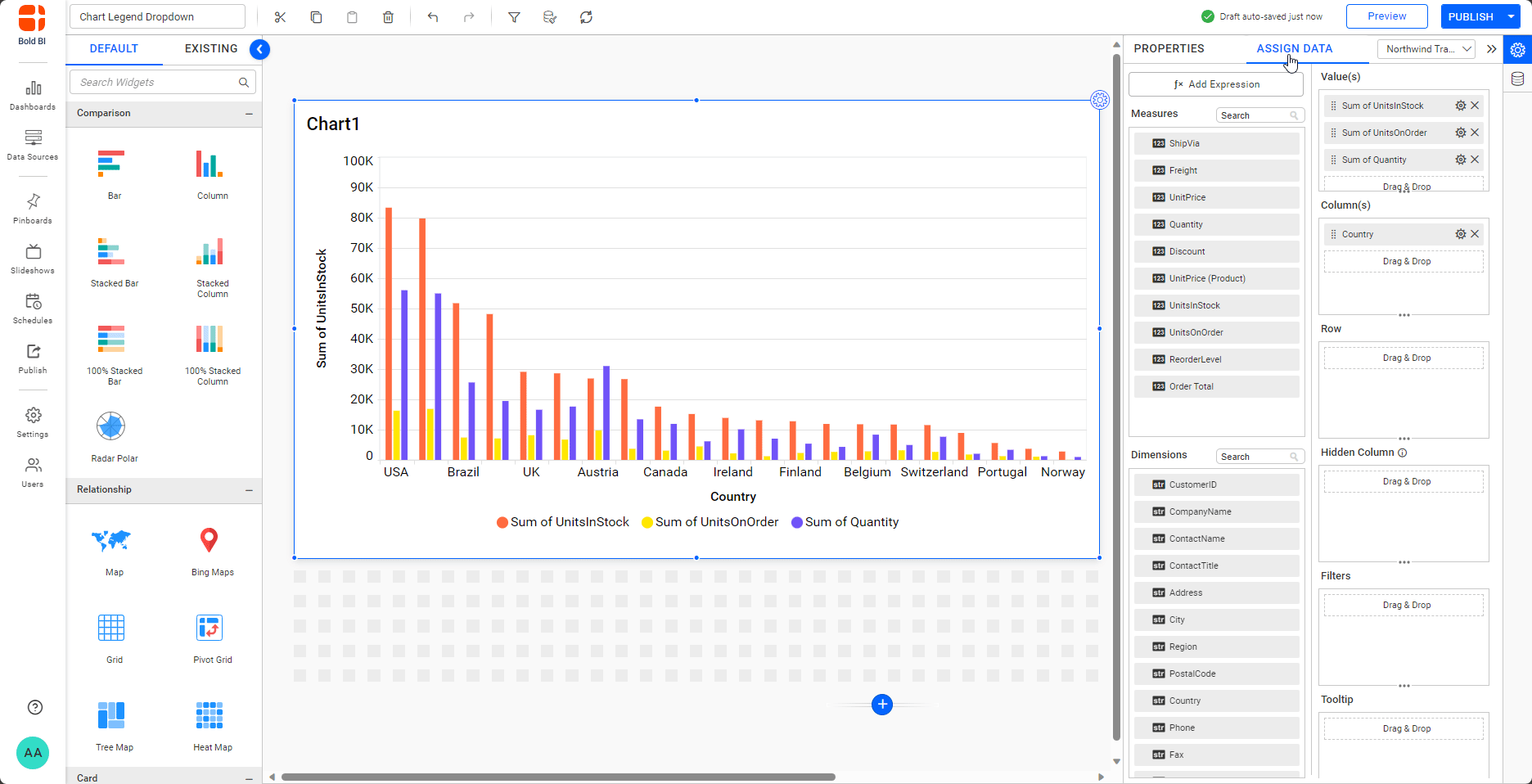 Chart legend display as a dropdown