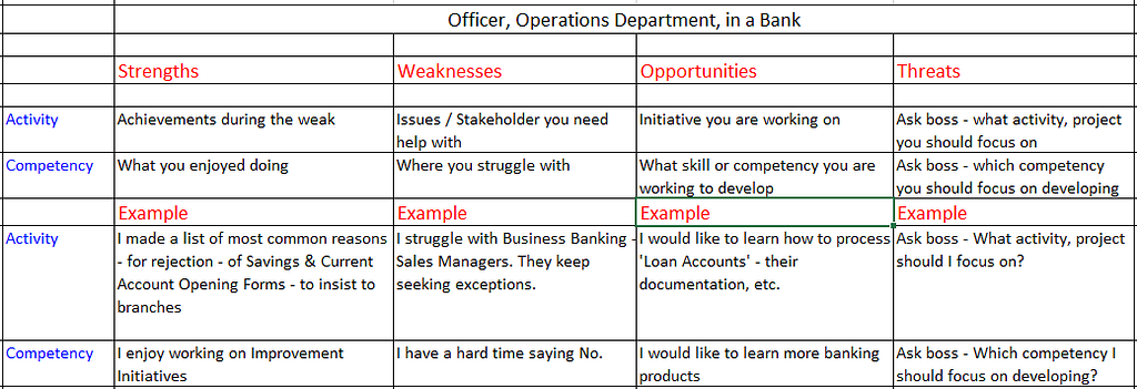 An Excel image with an example of SWOT analysis for personal development