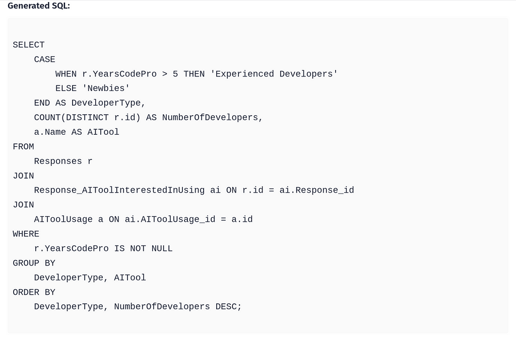 Screenshot of the SQL query generated by the LLM.