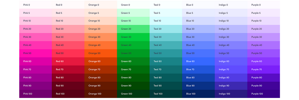 Контрастность цветов, соответствующих стандарту WCAG 2.1.