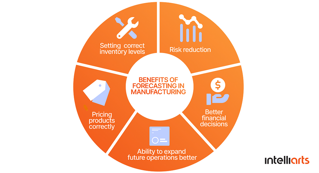 Benefits of forecast in manufacturing