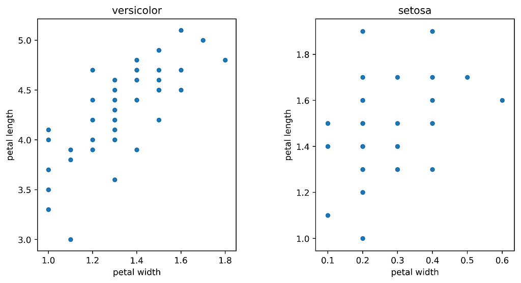 solved-python-matplotlib-creating-two-subplots-with-9to5answer