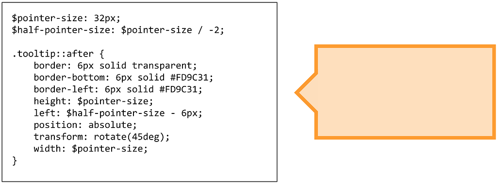 A graphic of a tooltip with the CSS code that properly positions its pointer with borders