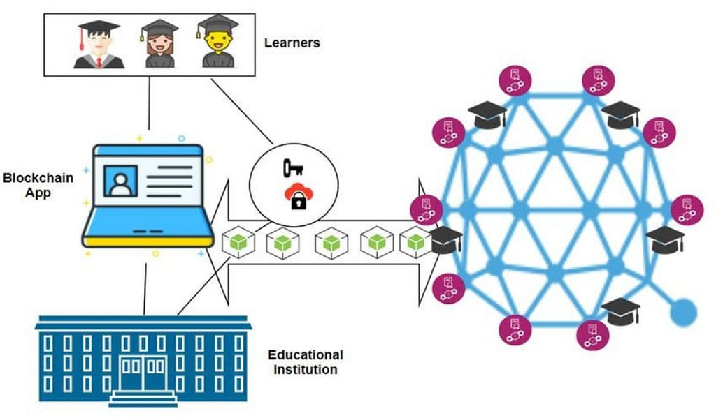 I Tried 30+ Free Blockchain Courses Online: Here Are My 7 BEST